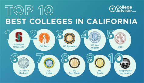 colleges in california ranking